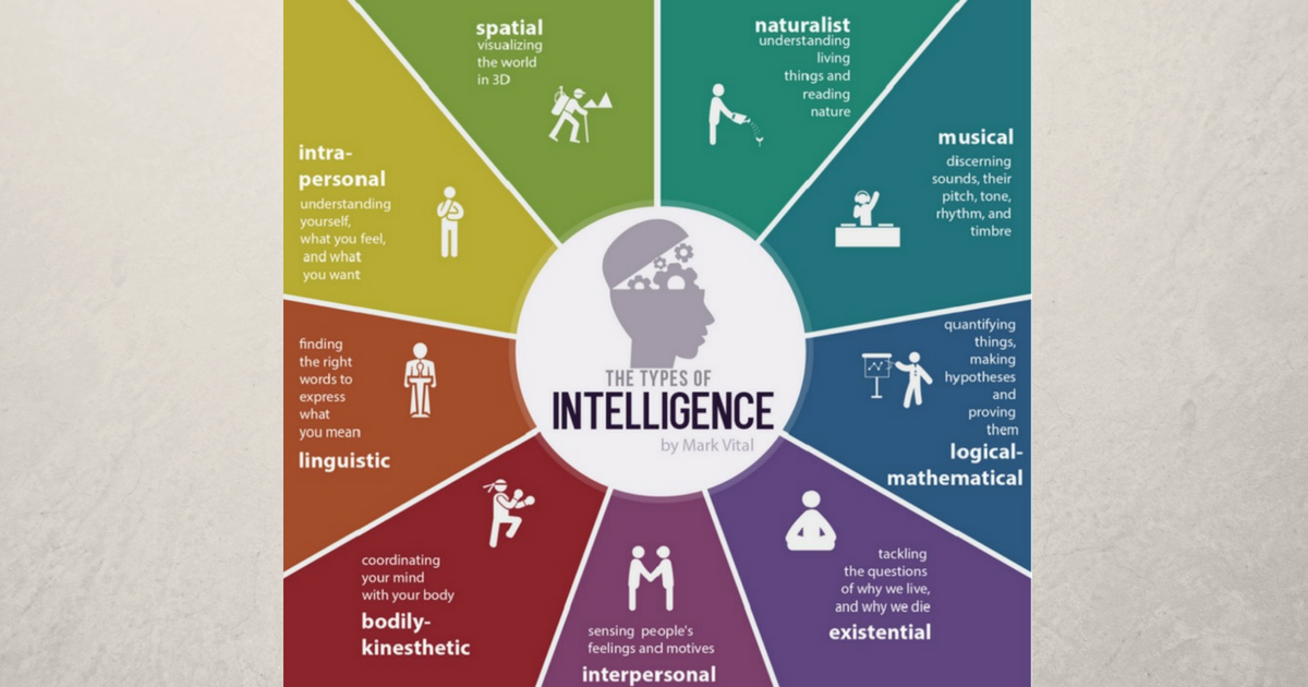 Intelligenze multiple